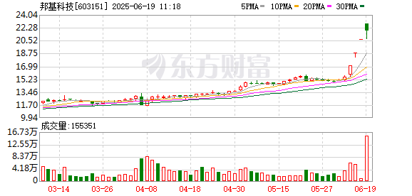 启兴网 邦基科技连收3个涨停板