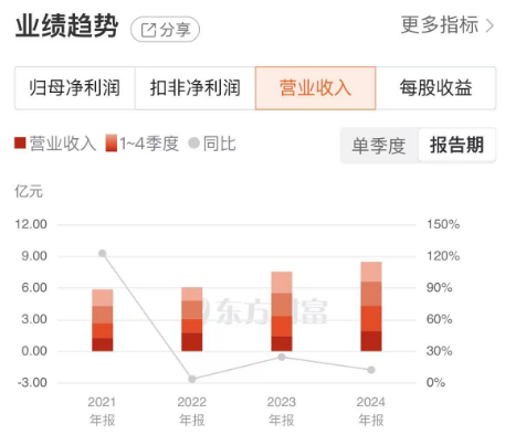 去年销量暴增186%！海正生材从聚乳酸龙头，到3D打印领域新霸主