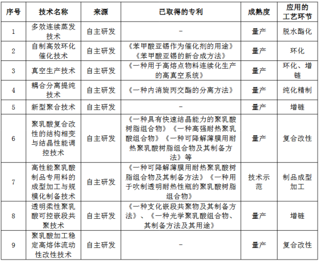 去年销量暴增186%！海正生材从聚乳酸龙头，到3D打印领域新霸主