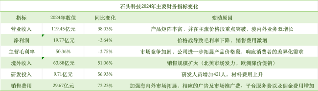 石头科技赴港IPO：财务失血、产品困局与人本信任的三重枷锁