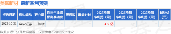 GGV纪源资本 华鑫证券：首次覆盖美联新材给予买入评级